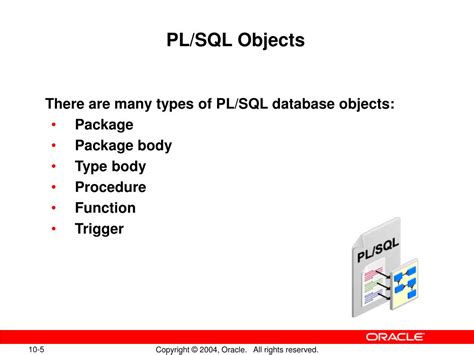 Other Database Objects PL SQL 的图像结果