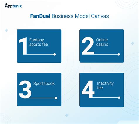 How Does Fanduel Make Money