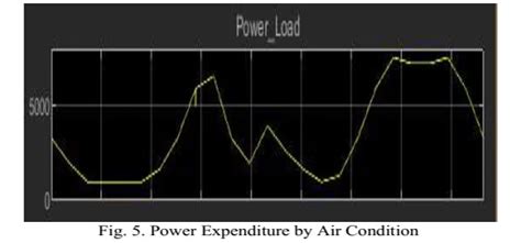 Smart Houses with the application of Energy Management System & Smart ...