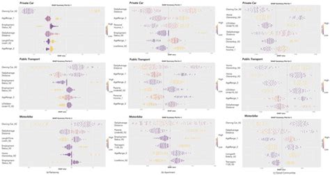 Sustainability | Special Issue : Sustainable Traffic and Mobility
