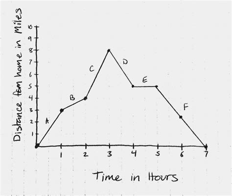 Drawing On Math: Distance Graph