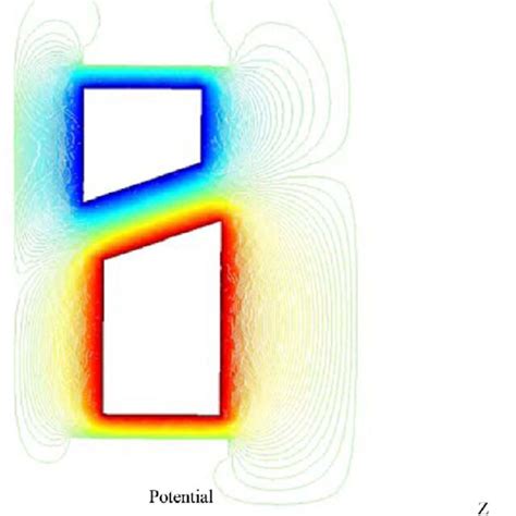Image result for Electrostatic Potential Example