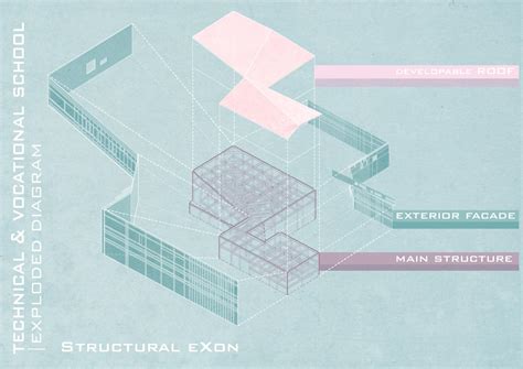 Trade School 的图像结果
