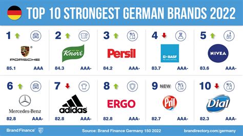 Top 10 Companies To Work In Germany at Isabelle Lampungmeiua blog