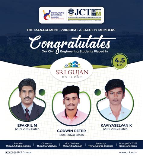 Placed Students | JCT Engineering