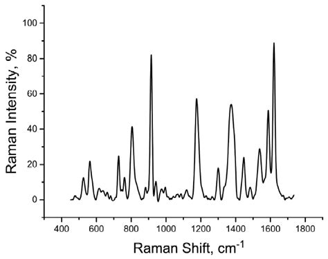 Analysis of the Aging Processes of Writing Ink: Raman Spectroscopy ...