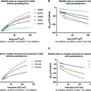 Image result for Plate Shell Development Formula