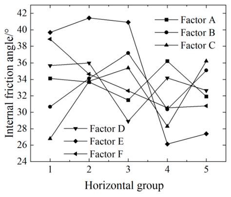 Proportioning Test on the Similar Materials of the Rock Mass Physical ...