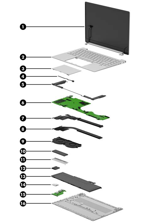 Computer Parts List 的图像结果