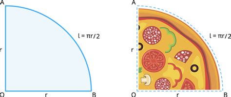 Perimeter of sector, semicircle and quadrant circle — lesson ...