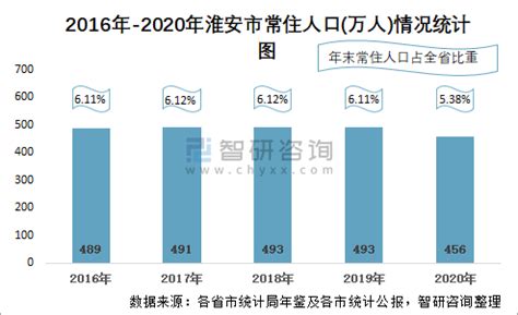 最新！2021年安徽平均工资公布_分行业_就业_名义