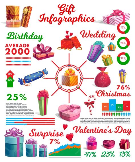 Infographie cadeau avec tableau et graphique des cadeaux | Vecteur Premium