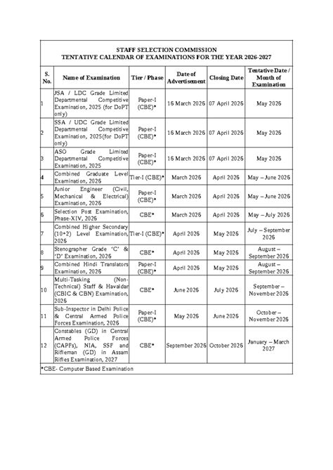 SSC Tentative Exam Calendar for 2026-27 - Studocu