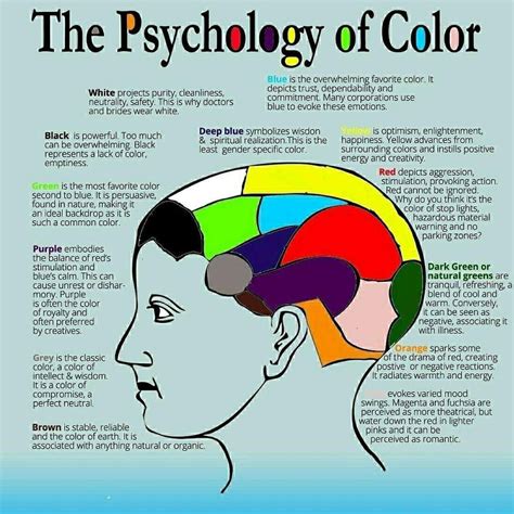Image result for Color Meaning Chart