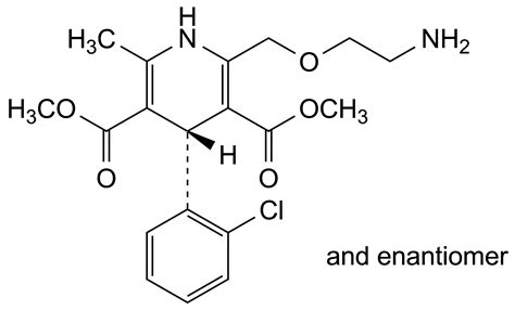Product Categories Amlodipine