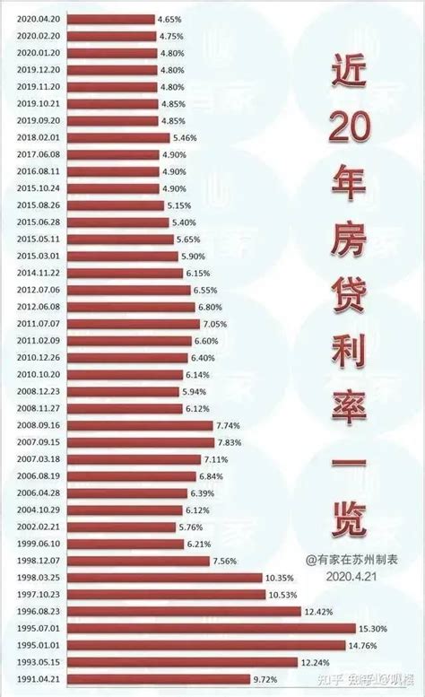 杭州买房利率最低能做到多少？首付要几成？ - 知乎