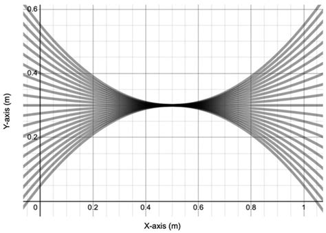 Computational Fluid Dynamics (CFD) and Its Applications