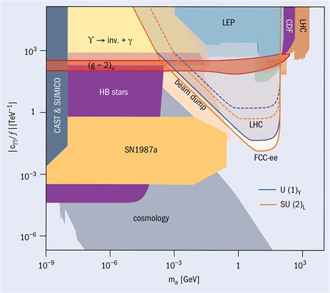 Image result for Map CERN FCC
