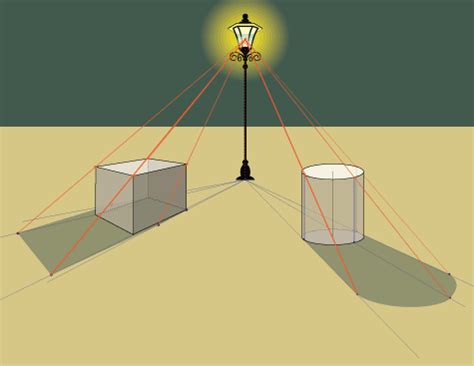 Apache Shadows Tutorial 的图像结果