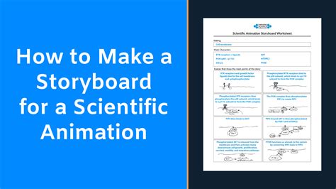 Image result for Scientific Method Animation