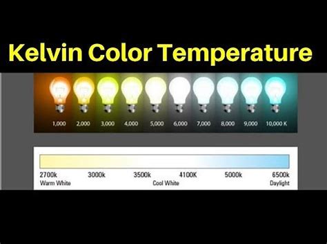 Image result for Color Temperature Chart