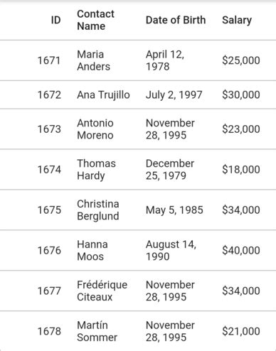 Flutter Table Row Height 的图像结果
