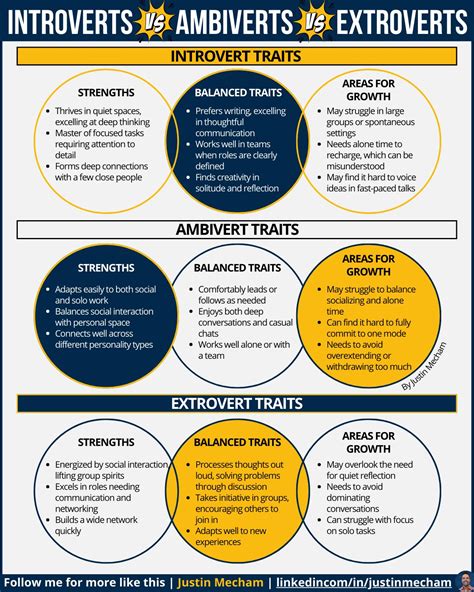 Introverts, ambiverts, extroverts — who's really winning? Imagine a ...