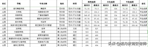 贵州民族大学2020年录取分数线_高校