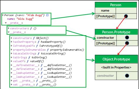 Object.prototype Tree JavaScript 的图像结果