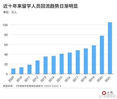 留学百万月薪才四千？留学生回国找工作怎样拿到令人心动的Offer？ - 知乎