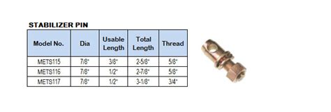 pipe linch pin, safety shackle pin spring clips, tractor parts ...