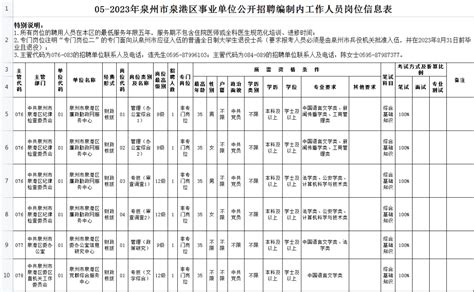 泉州文旅集团2023年度社会公开招聘简章- 泉州本地宝