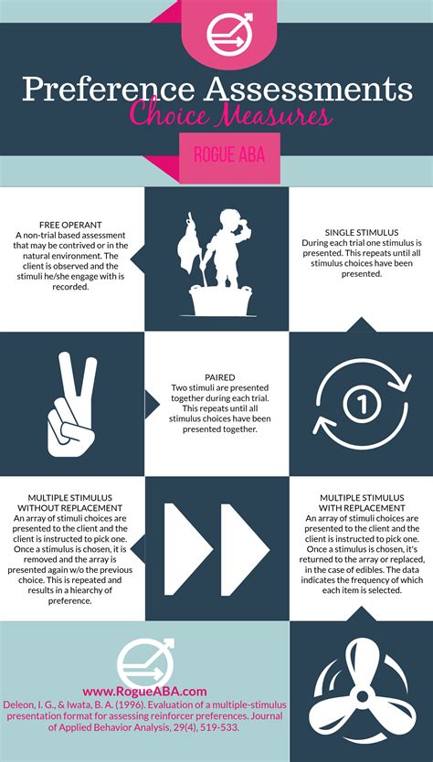 What Are The 5 Types Of Preference Assessments - Free Math Worksheet ...