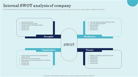 Image result for Internal SWOT Analysis Examples