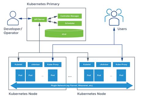 Image result for Kubernetes Tutorial