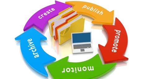 Image result for Content Management Process Flow