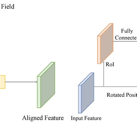 Object Detection Methods 的图像结果