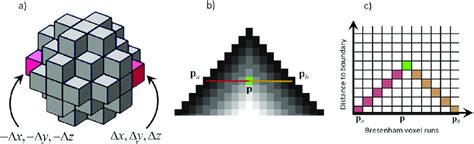 Finding Local Maxima Algorithm 的图像结果