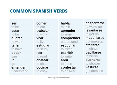 Verbs In Spanish