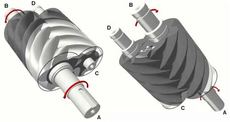 Image result for Screw Compressor Animation