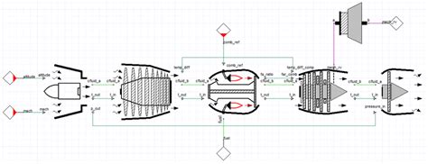 Jet Engine 的图像结果