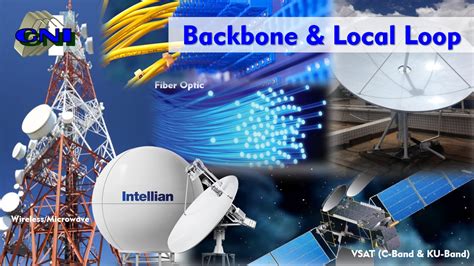 Local Loop Connection Meaing 的图像结果