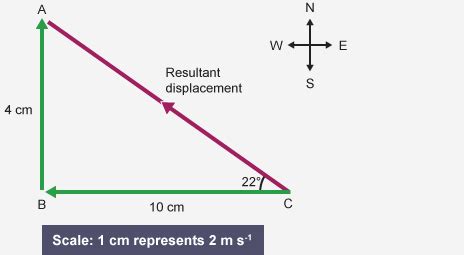 Image result for Resultant Vector Examples