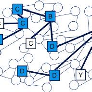 Image result for Motif Pattern Graph