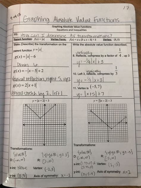 Image result for Algebra 2 Absolute Value Functions