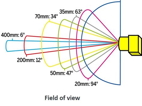 Image result for Machine Vision Tutorial