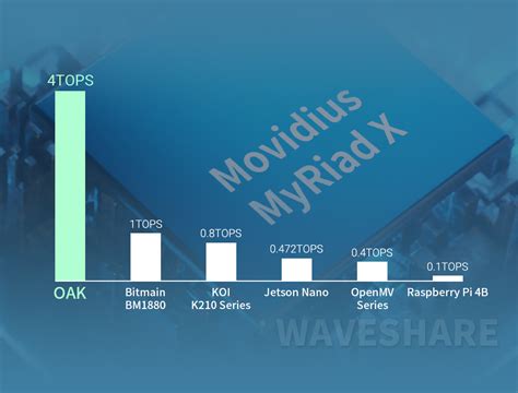 OAK-D-Lite HD Camera Development Kit OpenCV AI Machine Vision ...
