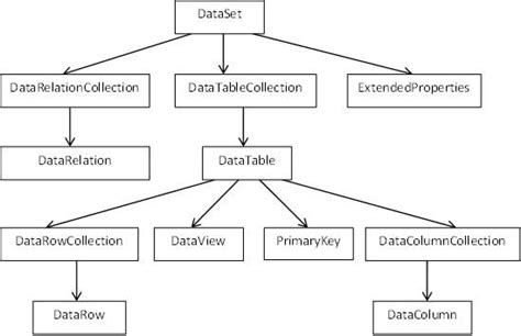 Vb.net Tutorial Data.oledb 的图像结果