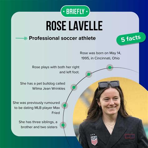 Who is Rose Lavelle's partner? All about her romantic life and ...