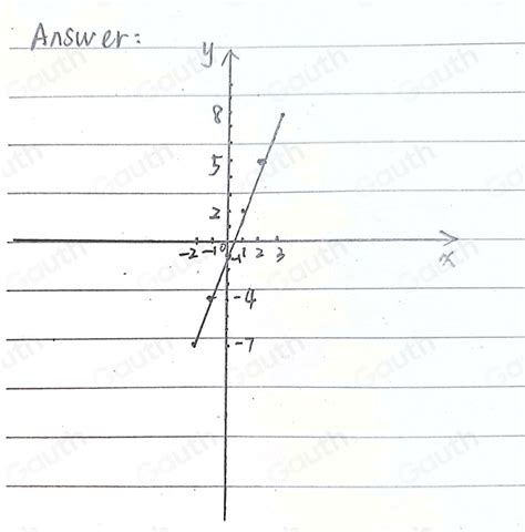 How to Graph Y 3X 的图像结果